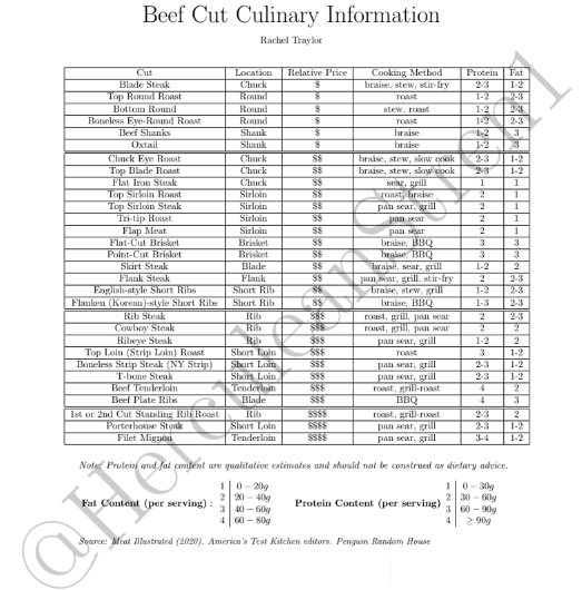 beef cut cheat sheet