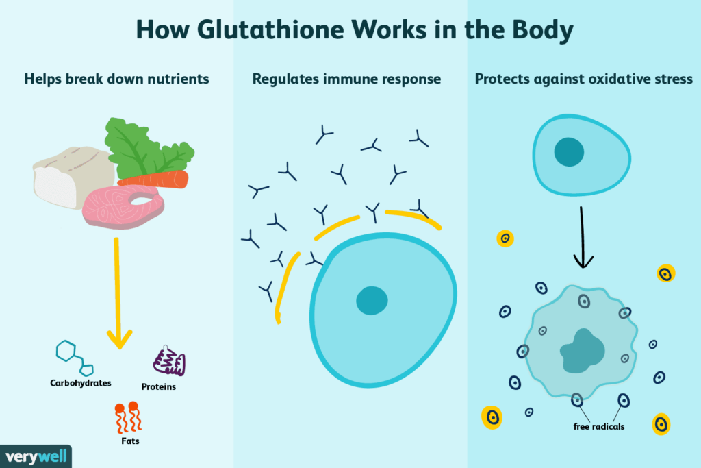 glutathione