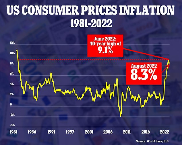 inflation
